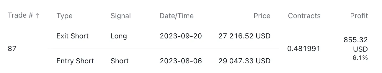 List of trades on TradingView