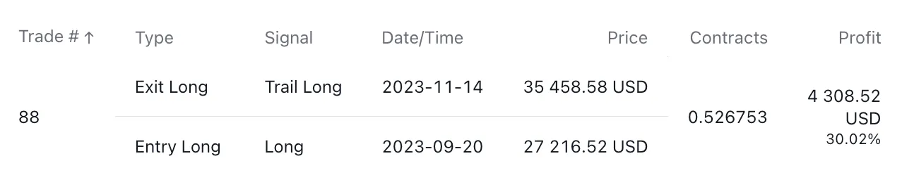 List of trades on TradingView